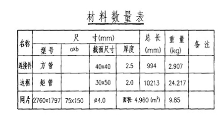 材料数量表